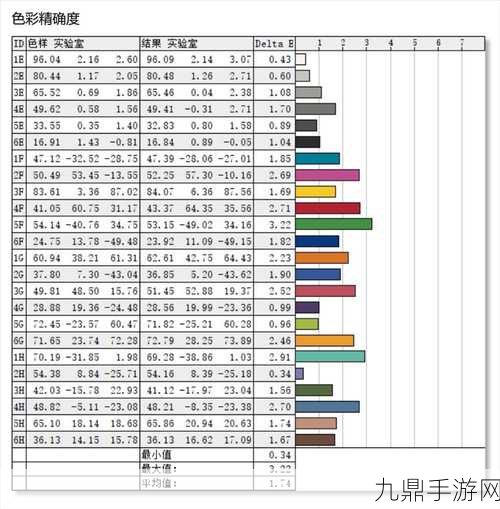 魔兽世界画质优化秘籍，对比度、亮度与伽马值的完美调校