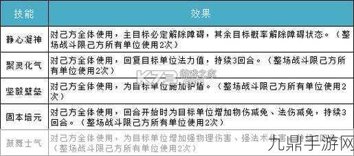 问道渠道服的号如何高效出售？