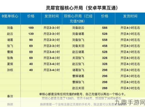 三国志战略版华为手机登录灵犀账号全攻略