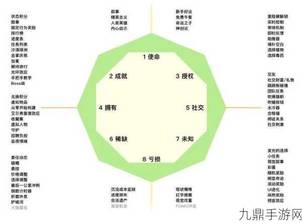 探索组合进化论，新颖有趣的整理手游秘籍