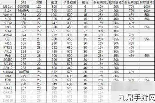 三角洲行动手游，开局装备选择全攻略