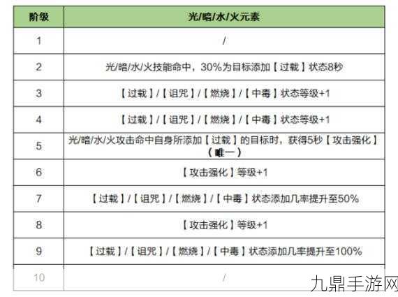 龙之谷刷图强势职业全解析