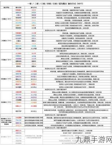 创造与魔法新魔法合成全攻略