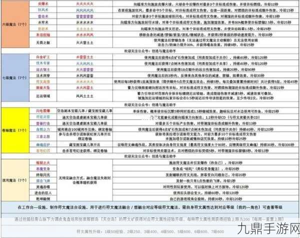 创造与魔法新魔法合成全攻略