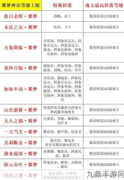 永劫无间手游征神模式，揭秘疲劳值恢复秘籍