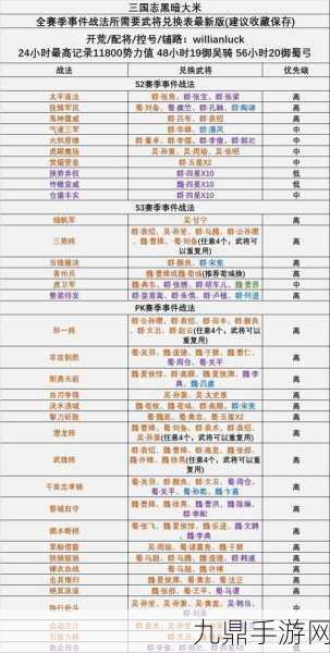 三国志战略版S2赛季功勋获取全攻略