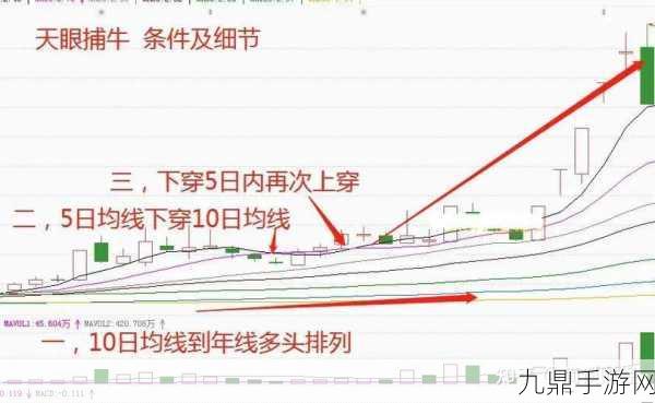 离谱的汉字画线捕到全部鱼，技巧与策略一网打尽