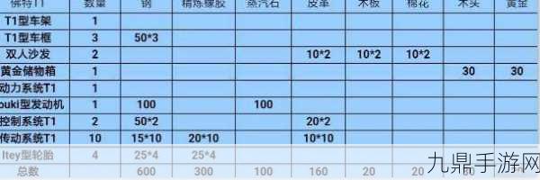 创造与魔法造车材料全攻略，打造你的专属座驾