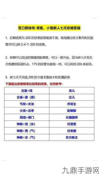 雪刀群侠传强势流派阵容全解析