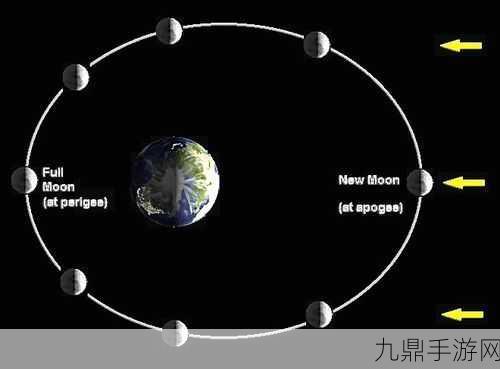 探索 LunarOrbit 手游，银河系中的休闲益智之旅