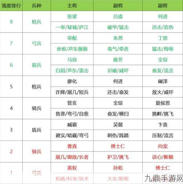 三国志战略版华为版模拟器使用难题全解析