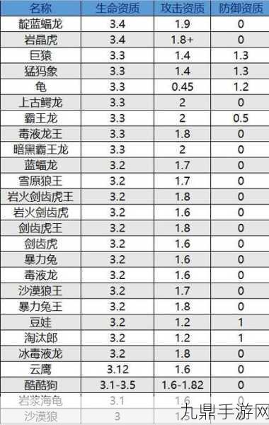 创造与魔法宠物资质全解析，打造你的专属神兽