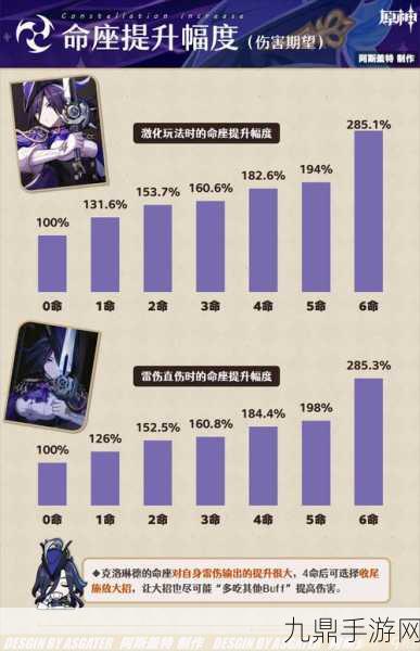 原神克洛琳德命之座全面解析，解锁极致战斗潜能