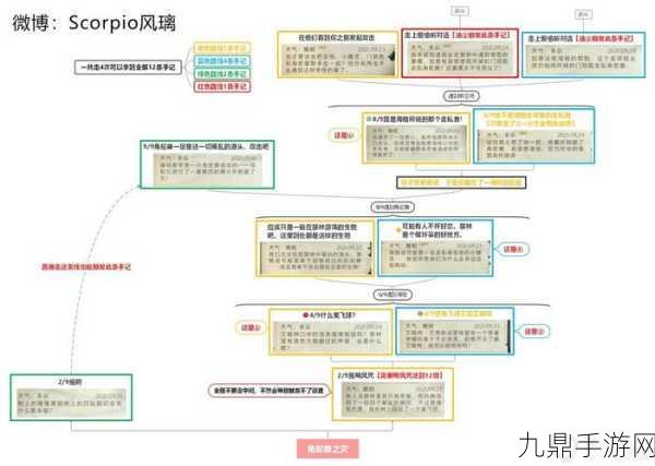 哈利波特魔法觉醒禁林挑战全攻略，助你轻松过关