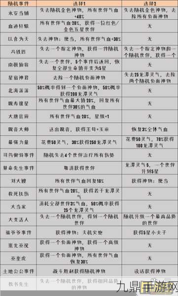 梦幻西游网页版土灵珠修复全攻略