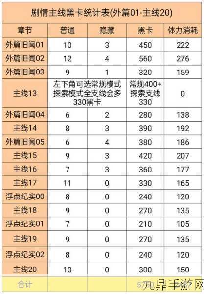 战双帕弥什黑卡攻略，最大化利用你的资源