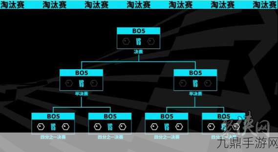 LOL2024MSI入围赛赛程全解析，精彩对决一触即发