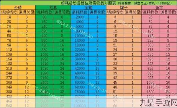 咸鱼之王广寒宫，奖励规则全解析