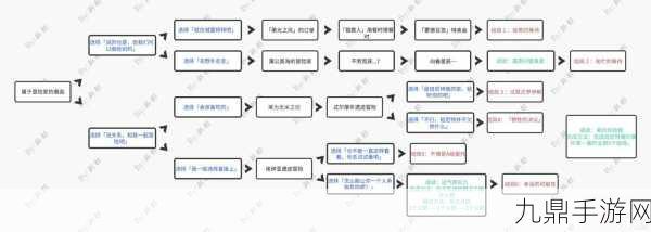 原神琳妮特邀约任务，解锁命运的示数成就全攻略