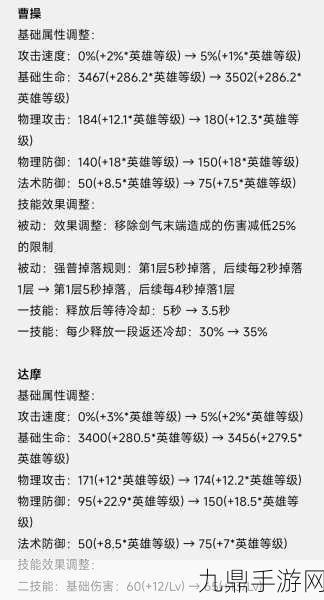 王者荣耀体验服更新大揭秘，英雄调整与新玩法来袭