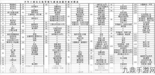 少年三国志V2等级获取全攻略