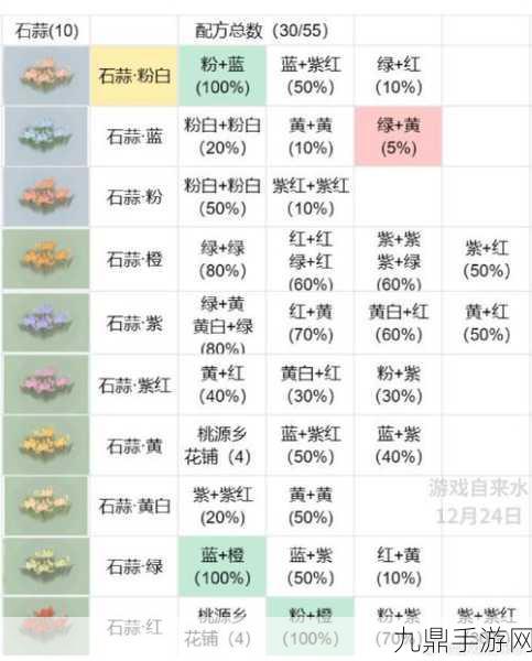 桃源深处有人家沙葱花配方全揭秘