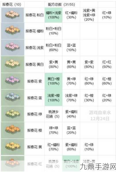 桃源深处有人家沙葱花配方全揭秘