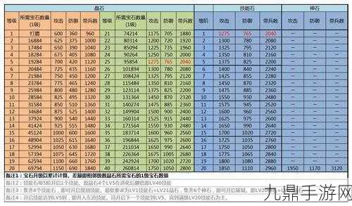 攻城掠地突破等级上限全攻略