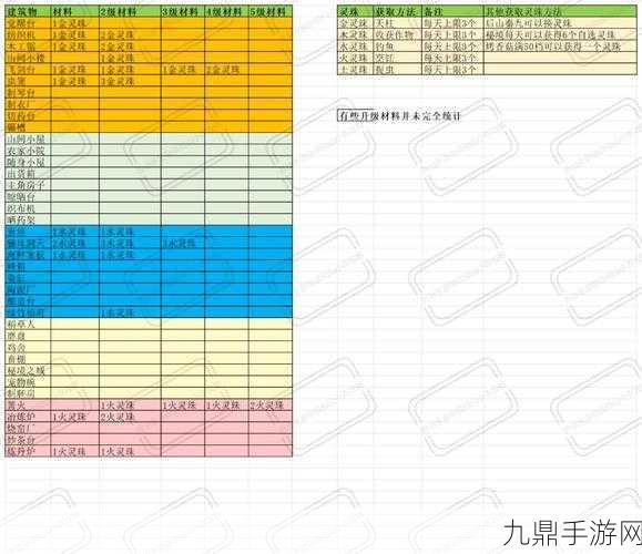 仙山小农，觉醒台解锁秘籍大公开