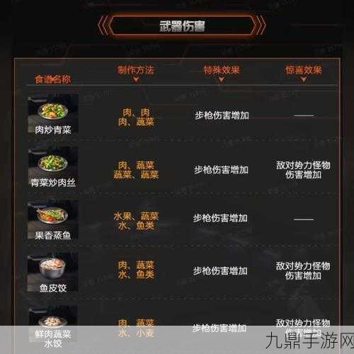 探索星际美食，打造专属灶台料理——创造吧！我们的星球食谱揭秘