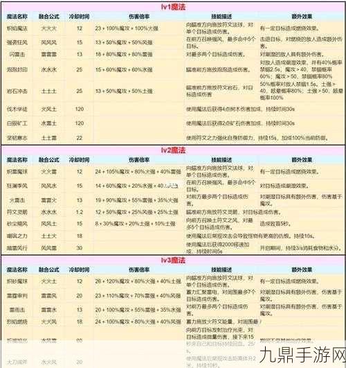 探秘创造与魔法宠物融合新境界，2020最新版大全表全解析