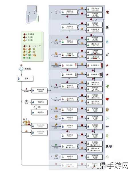 我的世界炼药炉，多功能生存神器使用指南