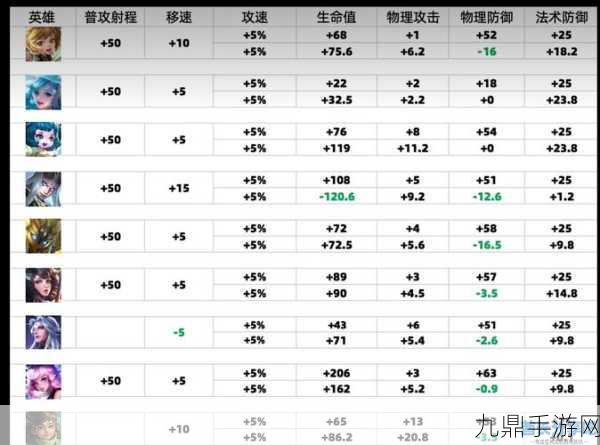 王者荣耀S36赛季更新公告全解析