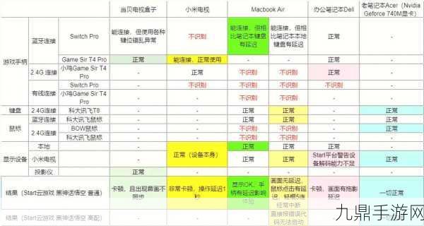 黑神话悟空云游戏收费机制全解析