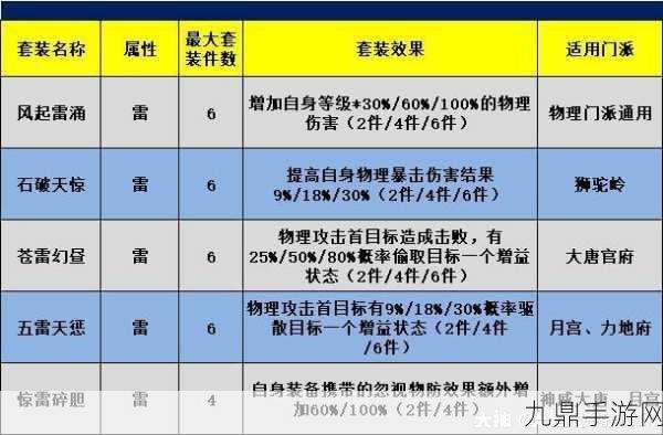 梦幻西游网页版器灵淬炼全攻略