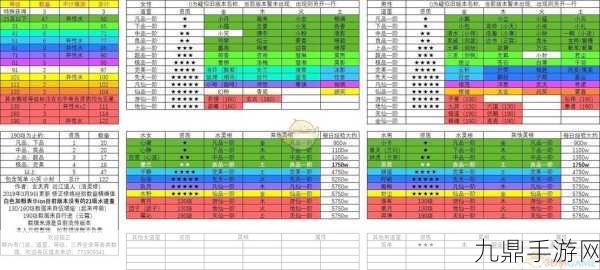 想不想修真紫府探索全攻略，解锁你的修真新篇章