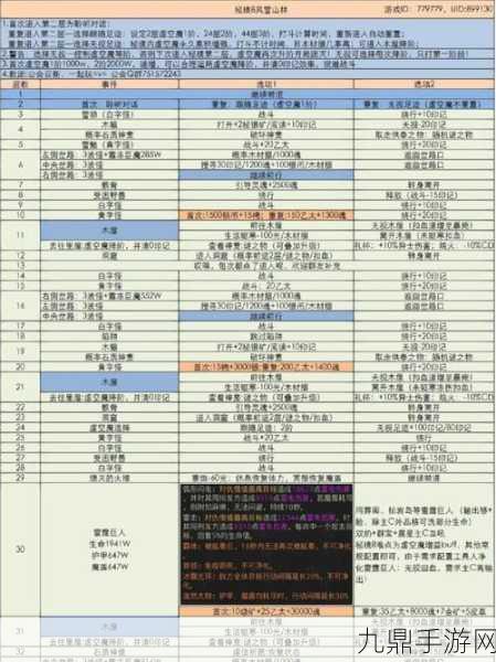 地下城堡2后期金币速刷全攻略