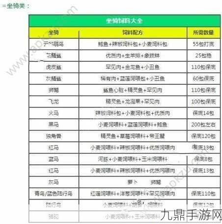 创造与魔法永久坐骑兑换码2021大放送