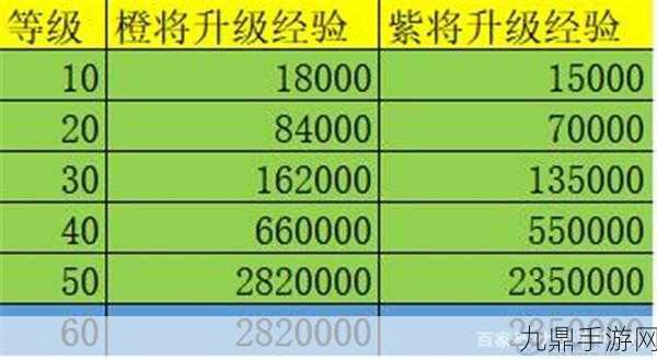 万国觉醒氪金礼包领取全攻略