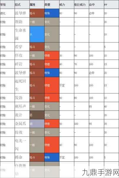 宝可梦大集结路卡利欧持有物选择全攻略