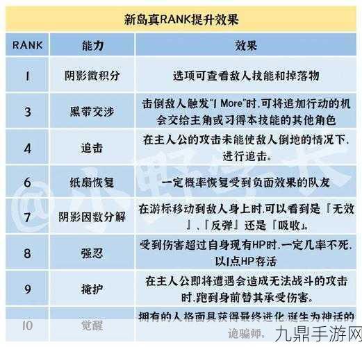 女神异闻录5皇家版深度攻略，如何提升新岛真的好感度