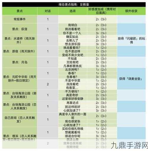 女神异闻录5皇家版深度攻略，如何提升新岛真的好感度