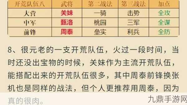 镇魂街，破晓新手前期开荒阵容全解析