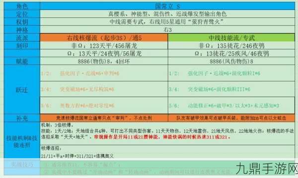 深空之眼百解禄良，风系辅助新星的强度与技能全解析