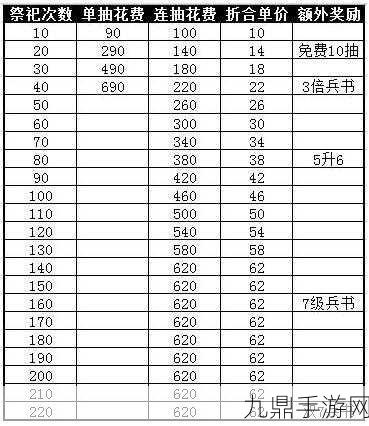 揭秘攻城掠地，如何高效增加祭祀次数