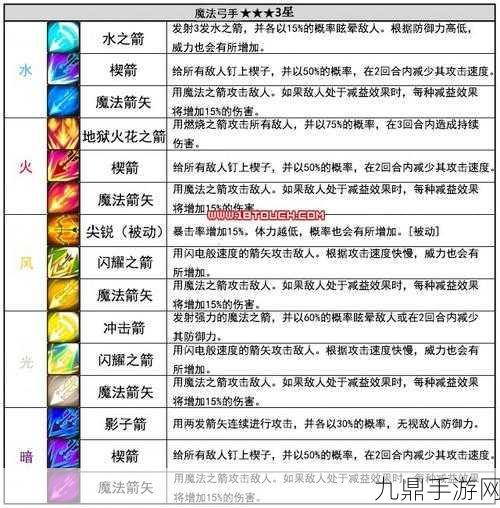 魔灵召唤四星五星魔灵高效刷法全攻略