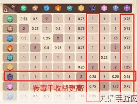 后大蛇时代，魔王梦罗克全面解析