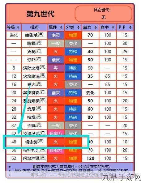 宝可梦大集结，刃鬼战斗技巧全解析