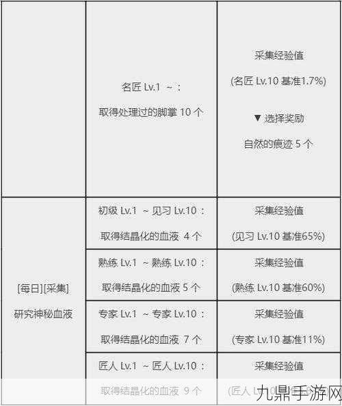 黑色沙漠，NPC交易新材料，打造专属装备新篇章