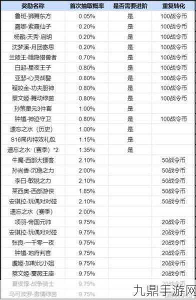 王者荣耀2024第五期荣耀战令皮肤全揭秘